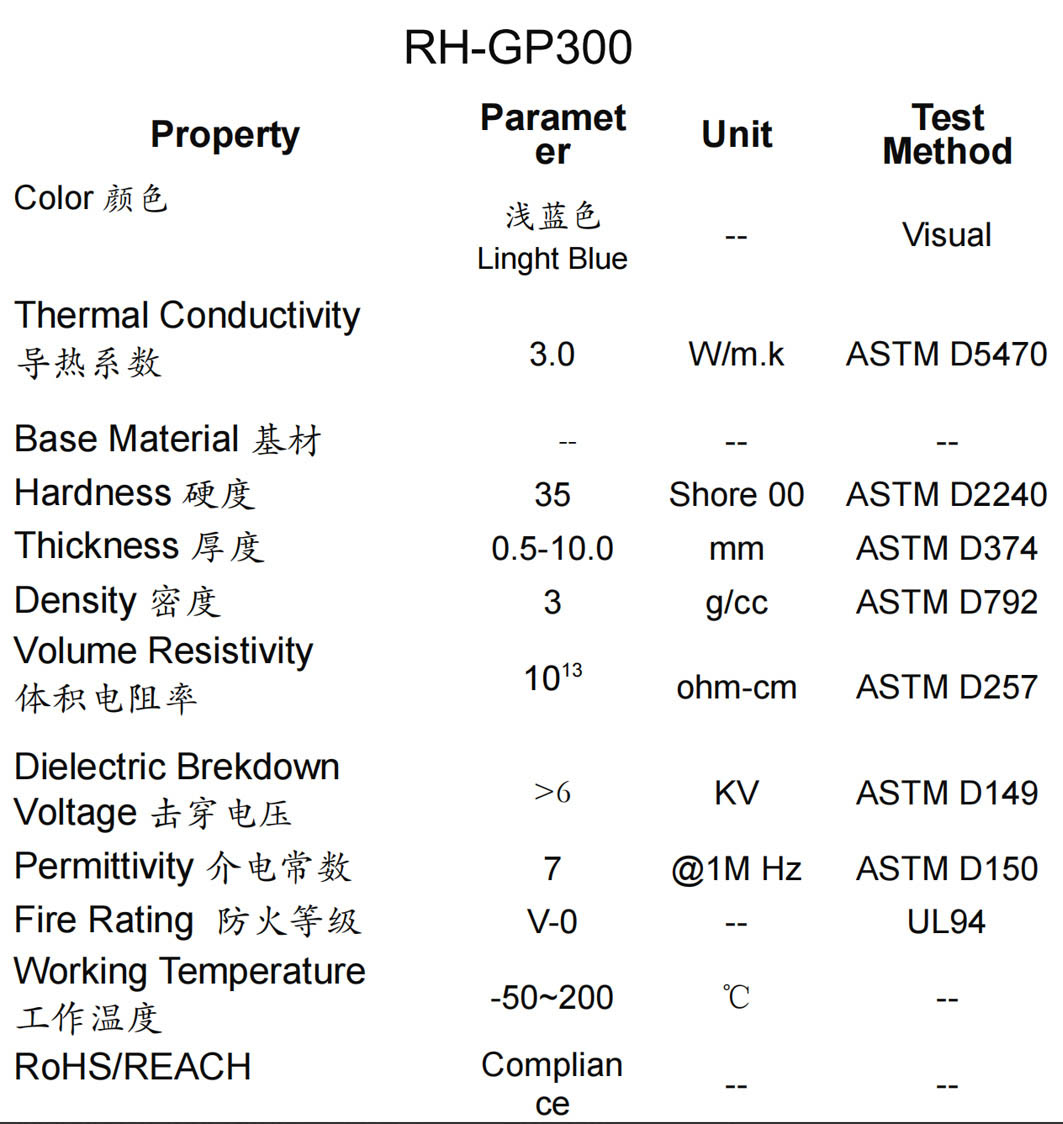 RH-GP300参数