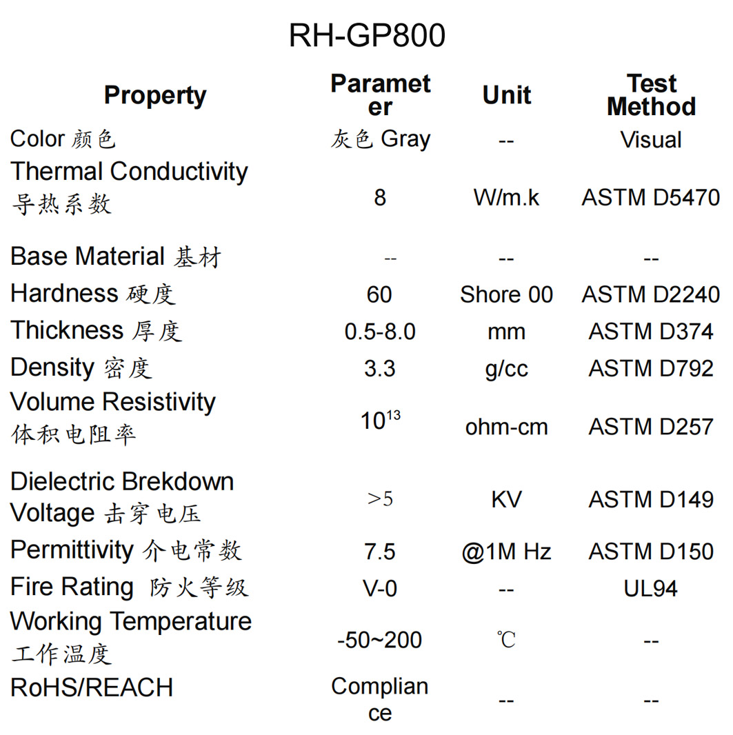 RH-GP800参数